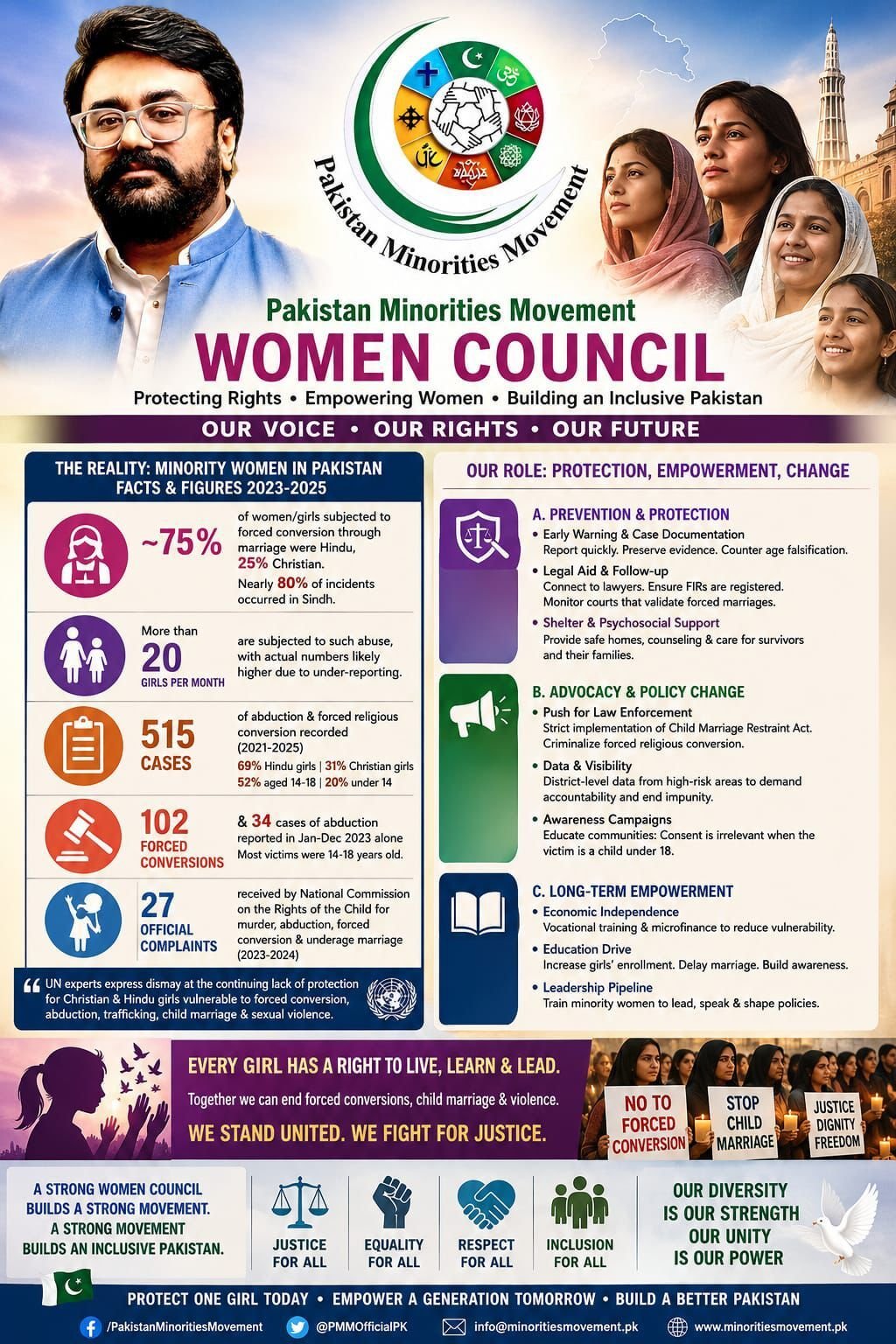 Women Council